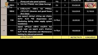 ዓብይ መንፈሳዊ ጉባኤ ስለ ገዳም ደብረ ቢዘን [upl. by Cohla289]