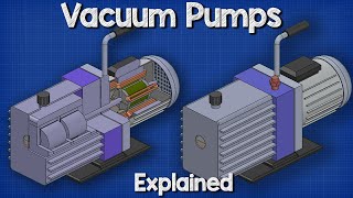 Vacuum Pumps Explained  Basic working principle HVAC [upl. by Blatt]