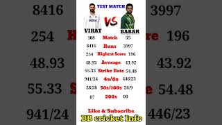 Virat Kholi Vs Babar Azam Test Compare cricket viratkohli [upl. by Yand163]