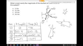 CE 452 Lecture 06 FE Exam Review Statics 20200930 [upl. by Gilberta]