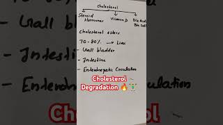 Cholesterol Degradation🔥 biochemistry cholesterol lipidmetabolism shortsvideo trending [upl. by Gabie]