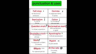 Punctuation in English grammar 💯english englishgrammar shortsenglishlearning [upl. by Diet]