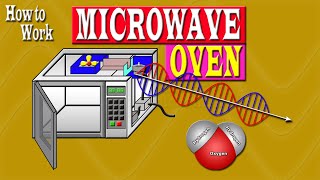 the principle and how to work microwave oven  Animation [upl. by Schreibe]