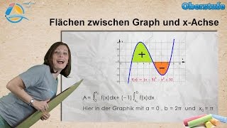 Flächen zwischen Graph und xAchse  StrandMathe  Oberstufe ★ Übung 1 [upl. by Lecram]