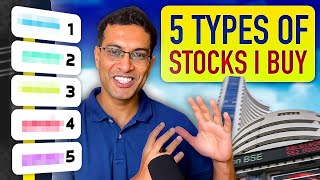 Buy these 5 types of stocks to build a balanced Portfolio  Akshat Shrivastava [upl. by Aleahpar]