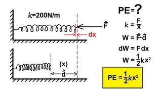 Physics 8 Work Energy and Power 4 of 37 Compressing a Spring [upl. by Drofnil528]