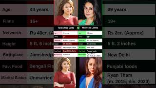 Tanushree Dutta vs minisha lamba [upl. by Erdei]