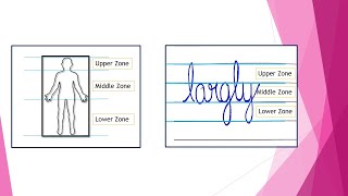 Basics of Graphology Part 7  Zones [upl. by Dola57]