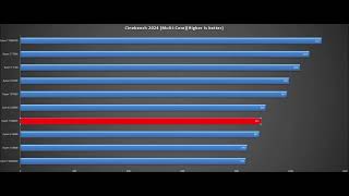 Senuas Saga Hellblade II BENCHMARKS Ryzen 7 5800XT5800X5800X3D7600X12600K8700G8700F7700 [upl. by Franek651]