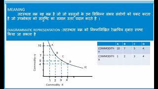 Indifference curve class 12th [upl. by Holle]