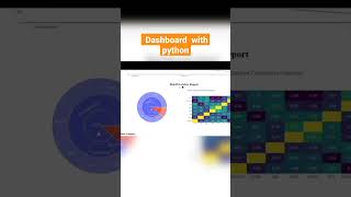 dashboard with python plotly dash [upl. by Byrle]