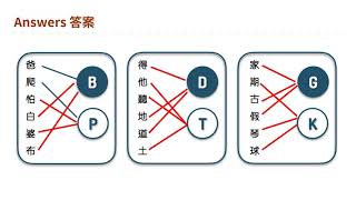 粵拼教學【第2課】 Jyutping Cantonese Romanisation Lesson 2 [upl. by Idoc]