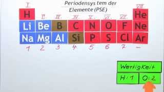 Stöchiometrische Wertigkeit gegenüber Wasserstoff im Periodensystem der Elemente 9  Chemie [upl. by Kei]