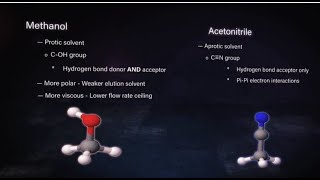 Benefits to organic solvent switching other than just elution strength  Trust Your Science 19 [upl. by Orianna411]