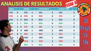 Análisis de resultados de la fecha 15 eliminatorias sudamericanas [upl. by Assylem]