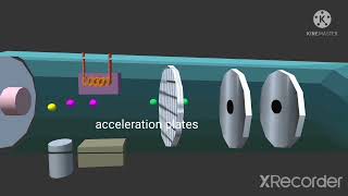 Mass spectrometer animation [upl. by Susejedairam]