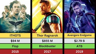 Chris Hemsworth Hit amp Blockbuster Movies [upl. by Annnora]