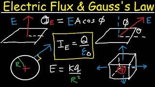 Electric Flux Gausss Law amp Electric Fields Through a Cube Sphere amp Disk Physics Problems [upl. by Ahoufe]