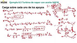 8 5 Lubricacion Diseño cojinetes [upl. by Reginauld]