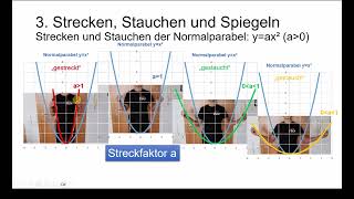 Mathematik Quadratische Funktionen  Parabeln strecken verschieben Scheitelform [upl. by Julietta]