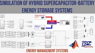 Simulation of Hybrid SupercapacitorBattery Energy Storage System with Energy Management System [upl. by Obola862]