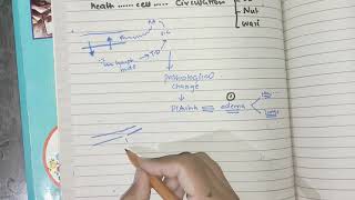 GENERAL PATHOLOGY 36  ischaemia and thrombosis DR SAMEH GHAZY [upl. by Edyak]