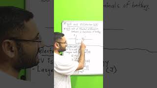 Meaning of Volt and Electron Volt  V vs eV [upl. by Murial]