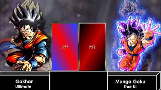 Gokhan Vs Manga Goku Power Level [upl. by Ohploda145]