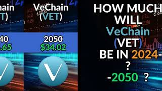 VeChain VET Price Prediction for 2024 2024 2025 and 2030 2040 2050 [upl. by Paton]