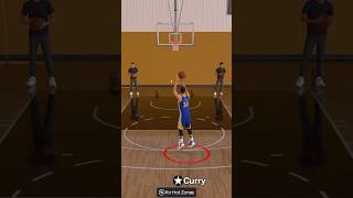 Prime Curry vs Lillard Shooting Contest [upl. by Burger]