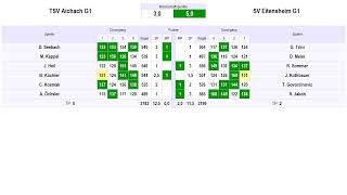 TSV Aichach G1  SV Eitensheim G1 [upl. by Sifan893]