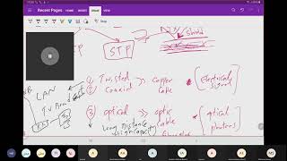 Basics of Telecommunication Engineering [upl. by Bascio]