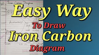 How To Draw Iron Carbon Phase Diagram  Iron Carbon Phase Diagram Explanation  Easy Way Iran Carbon [upl. by Ahsikahs820]