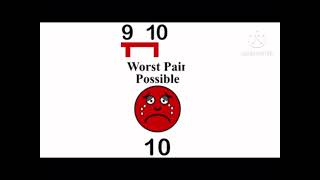 Extended pain scale Fixed in beginning [upl. by Lurie177]