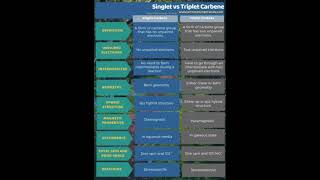 Singlet Vs Triplets Carbene [upl. by Yennep]