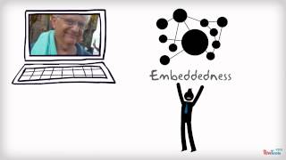 Network Embeddedness Theory [upl. by Kyl]