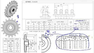 스프로킷 휠 이론 [upl. by Curnin]
