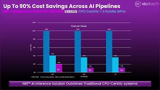 NR1 Superboosting GPU Utilization While Slashing Energy Consumption [upl. by Sinnaoi]