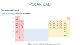 Polaridad de enlace [upl. by Adnertal]