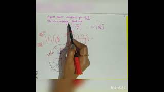 BFSK signal space diagram transmitter and receiverfewminuteslearning9815 [upl. by Nozicka]