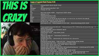 They Dropped A NUKE On Pro Play  Caedrel Reacts To WORLDS Patch Notes 1418 [upl. by Survance598]