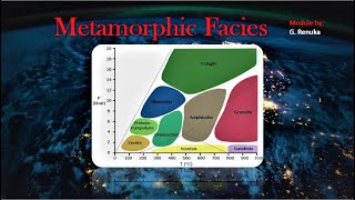 Metamorphic Facies Explained Quick and Easy [upl. by Mirilla606]