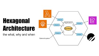 Hexagonal architecture the what why and when [upl. by Neevan270]