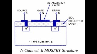 Depletion and enhancement MOSFET part 2  types of mosfet enhancement type MOSFET  Physical design [upl. by Leandra112]