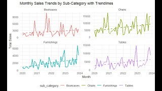 Project 10A Advanced Sales Growth AnalyticsRtidyverseChatGPT [upl. by Cirderf]