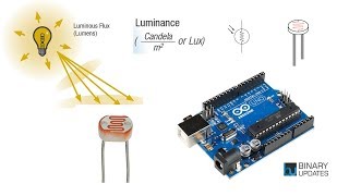 LDR with Arduino  Measure Light Intensity using Photoresistor [upl. by Iffar]