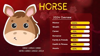 Joey Yap 2024 Horse Forecast Overview [upl. by Clute]