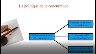 La politique de la concurrence [upl. by Zasuwa]