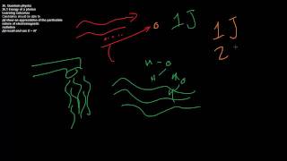 261 Quantum Physics  Energy of a Photon  CIE A Level Physics [upl. by Dlaner]