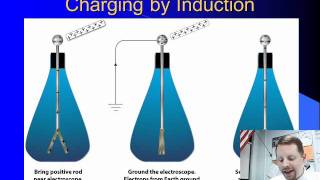 High School Physics  Conduction and Induction [upl. by Fabrin]